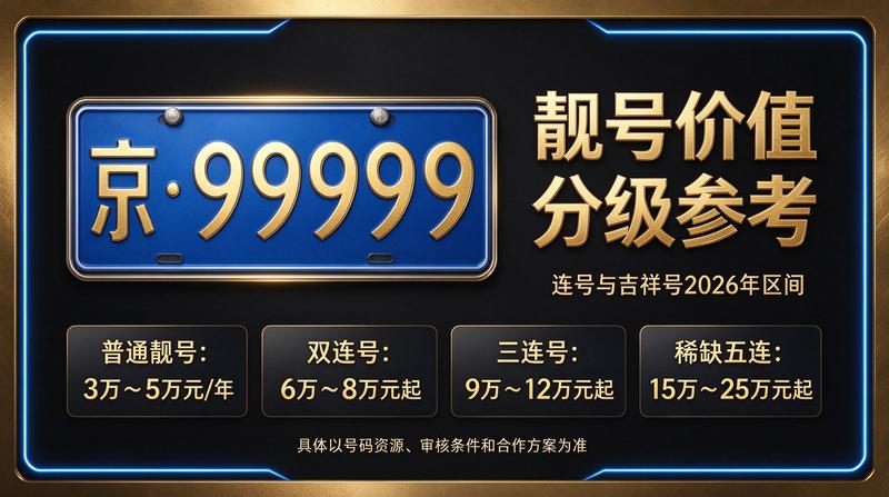2026年北京车辆指标政策解读